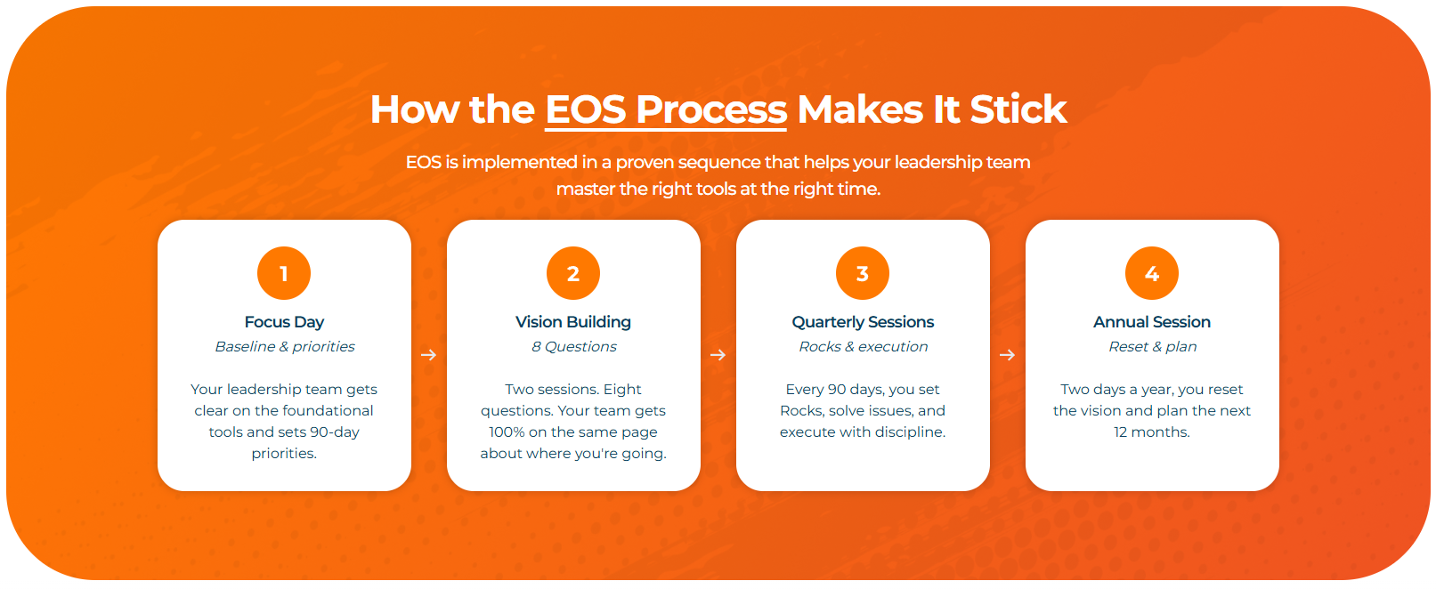 EOS 3.png