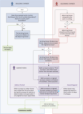 4199-flow-chart-1676278560.png