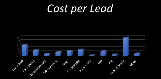 costperlead_635_01