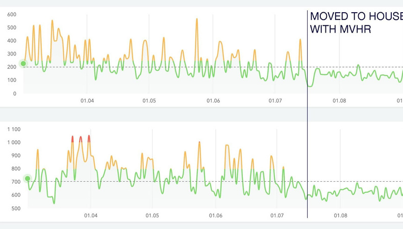 selfbuild_smart_home_air_quality_comparison_graph_2394_01