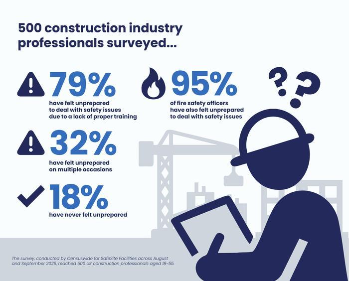 Construction-Workers-Feeling-Unprepared-to-Deal-with-Safety-Issues-Infographics.jpg