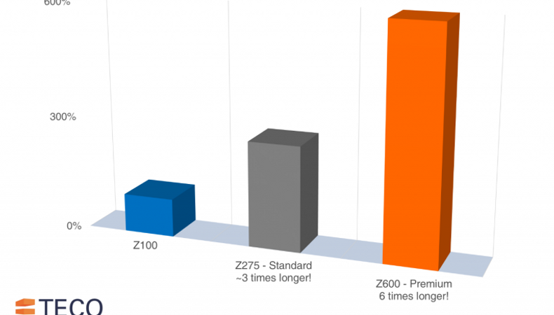graph2768x508_768