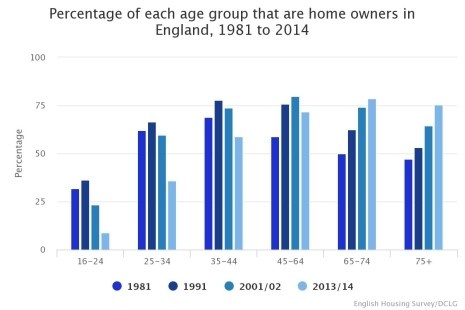percentage_of_each_age_group_465