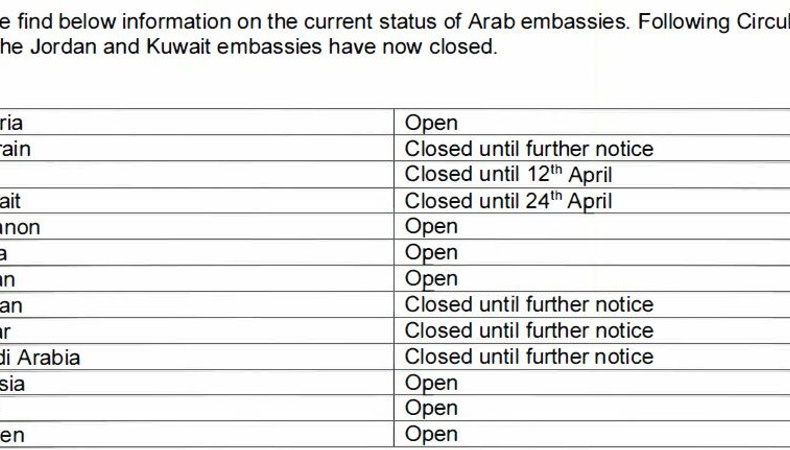 opened_and_closed_embassies_866