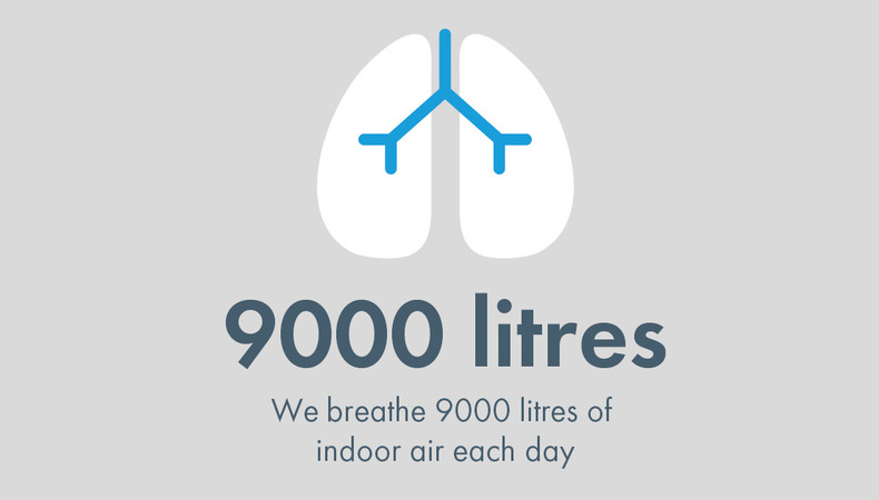 ventaxia_air_pollution_07oct2020_1200